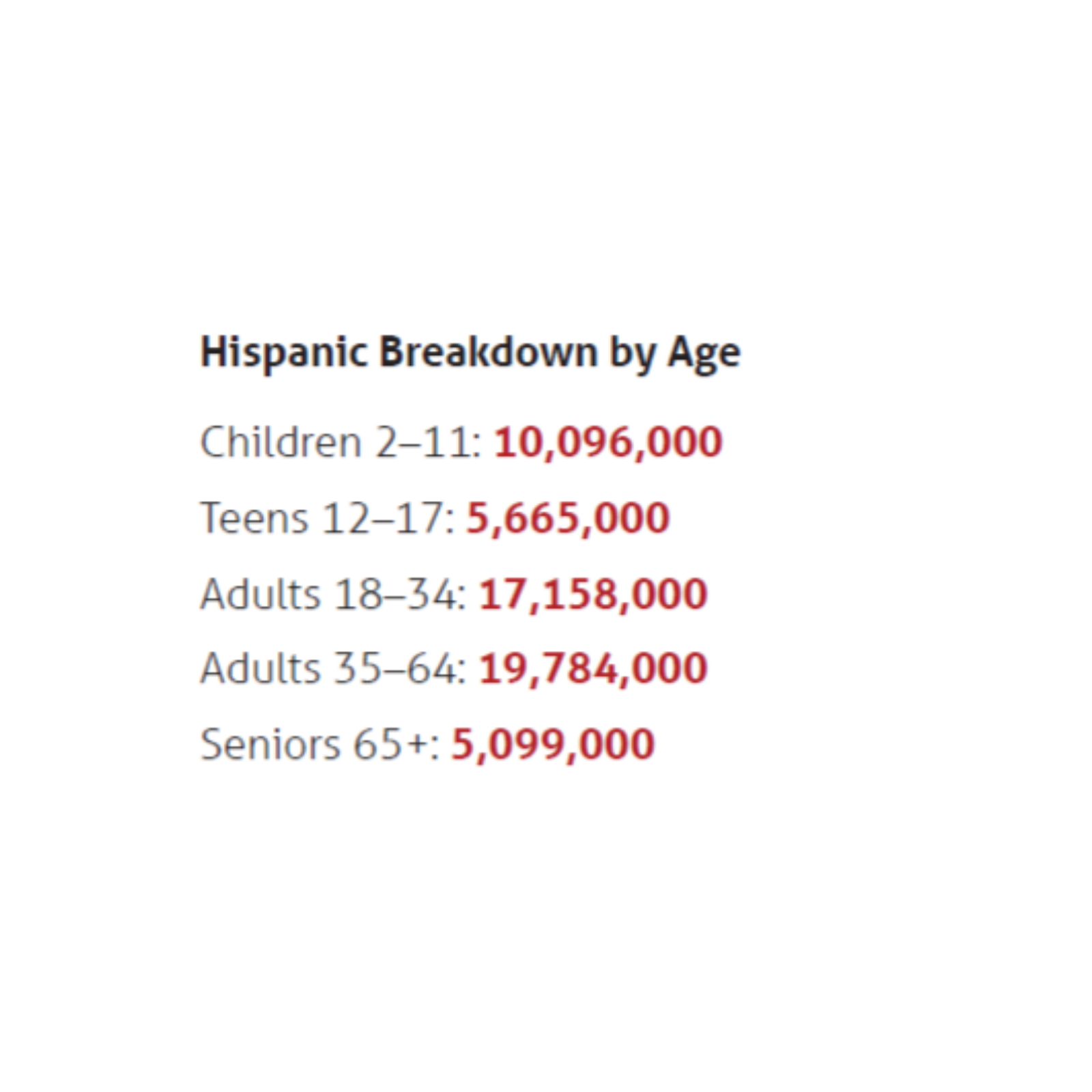 HMC Demographics Page (1600 x 1600 px) (9)
