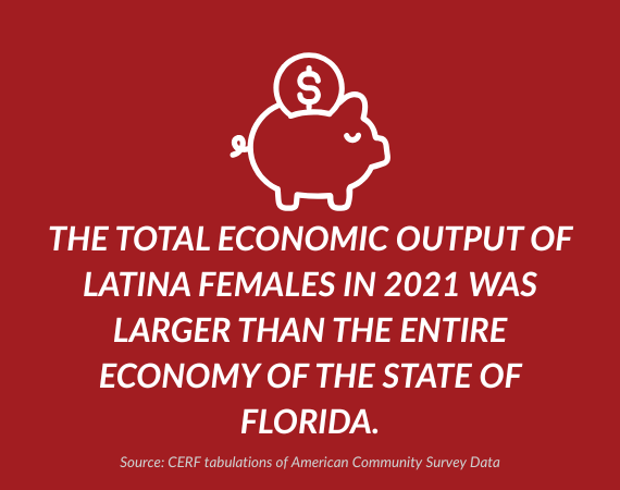 Latinas Economic Output