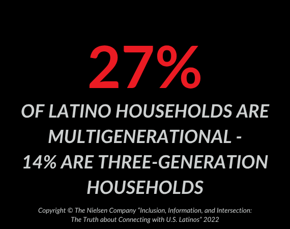 Multigenerational Households