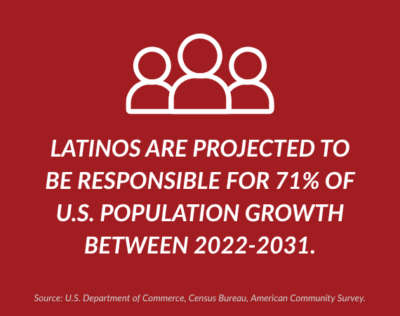 Population Growth